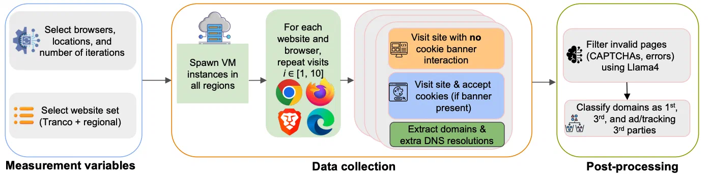 System overview of RegTrack